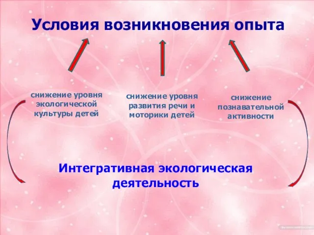 Тема. «Формирование познавательной активности через экологическое воспитание». Условия возникновения опыта снижение уровня