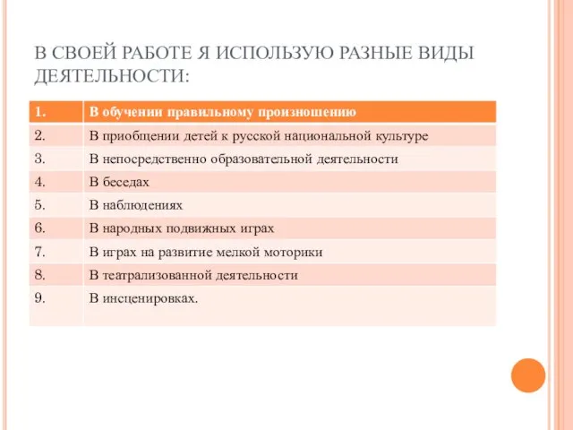 В СВОЕЙ РАБОТЕ Я ИСПОЛЬЗУЮ РАЗНЫЕ ВИДЫ ДЕЯТЕЛЬНОСТИ: