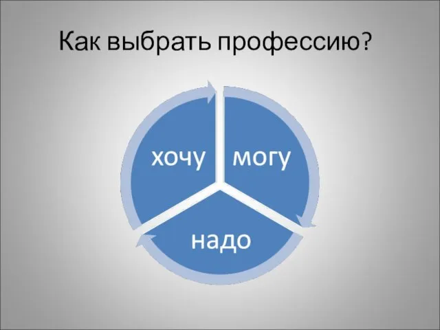 Как выбрать профессию?