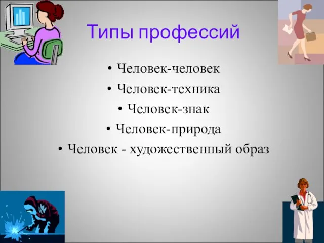 Типы профессий Человек-человек Человек-техника Человек-знак Человек-природа Человек - художественный образ