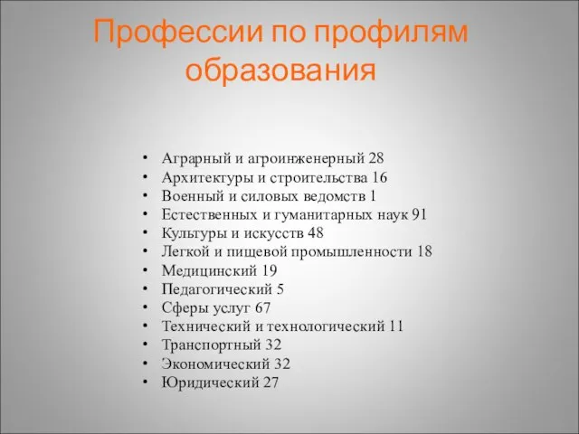 Профессии по профилям образования Аграрный и агроинженерный 28 Архитектуры и строительства 16