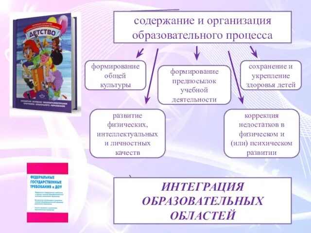 содержание и организация образовательного процесса формирование общей культуры формирование предпосылок учебной деятельности