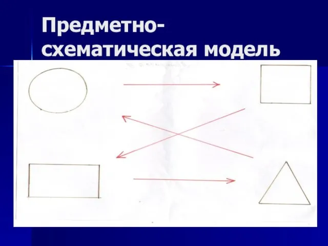 Предметно- схематическая модель