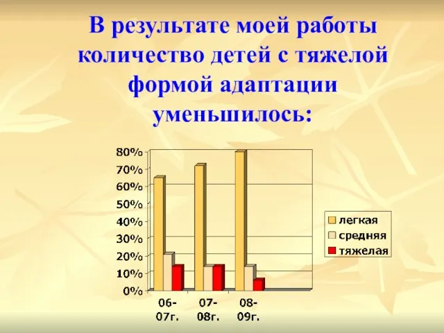 В результате моей работы количество детей с тяжелой формой адаптации уменьшилось: