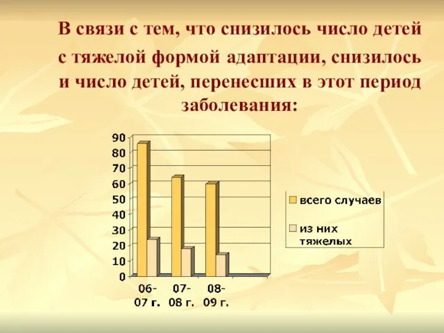 В связи с тем, что снизилось число детей с тяжелой формой адаптации,