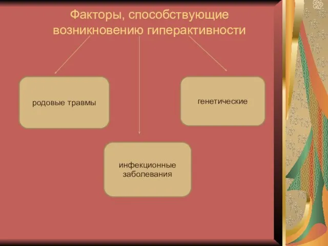 родовые травмы генетические инфекционные заболевания Факторы, способствующие возникновению гиперактивности