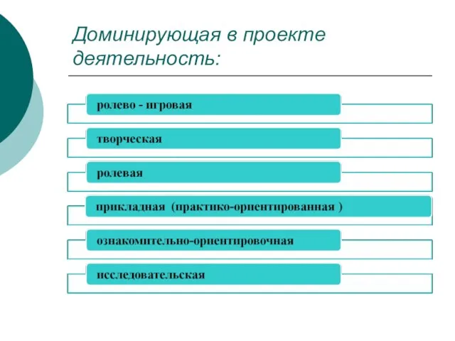 Доминирующая в проекте деятельность: