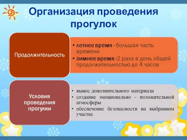 Организация проведения прогулок