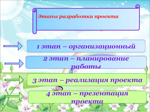 1 этап – организационный 2 этап – планирование работы 3 этап –