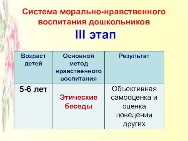 Система морально-нравственного воспитания дошкольников III этап