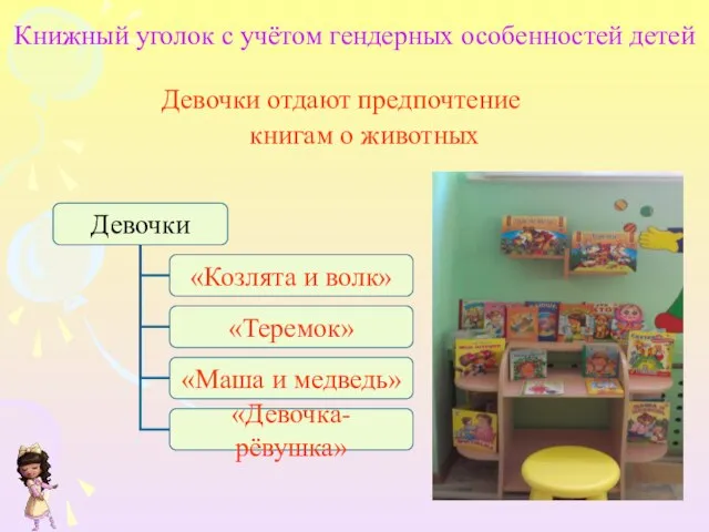 Книжный уголок с учётом гендерных особенностей детей Девочки отдают предпочтение книгам о животных