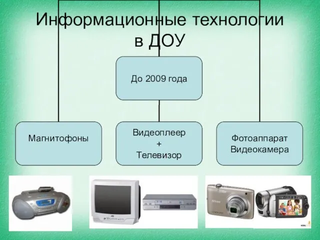 Информационные технологии в ДОУ