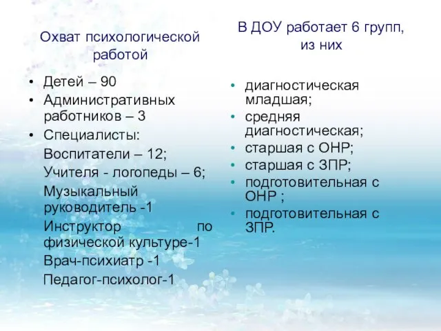 В ДОУ работает 6 групп, из них Детей – 90 Административных работников