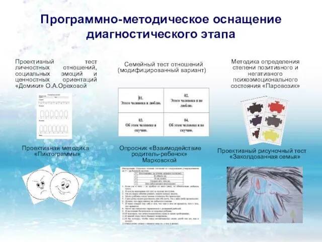 Программно-методическое оснащение диагностического этапа Проективный тест личностных отношений, социальных эмоций и ценностных