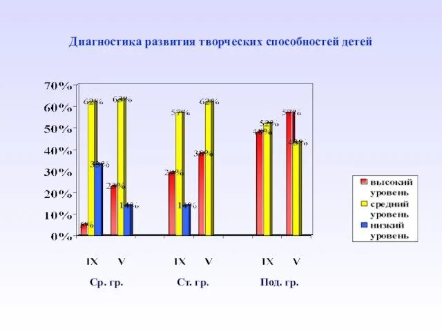 Диагностика развития творческих способностей детей