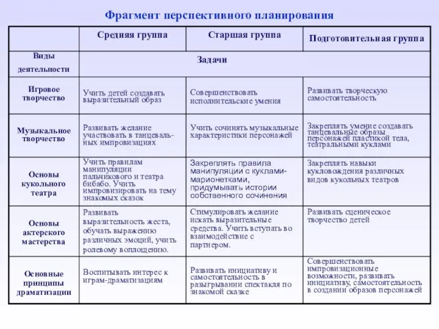 Фрагмент перспективного планирования