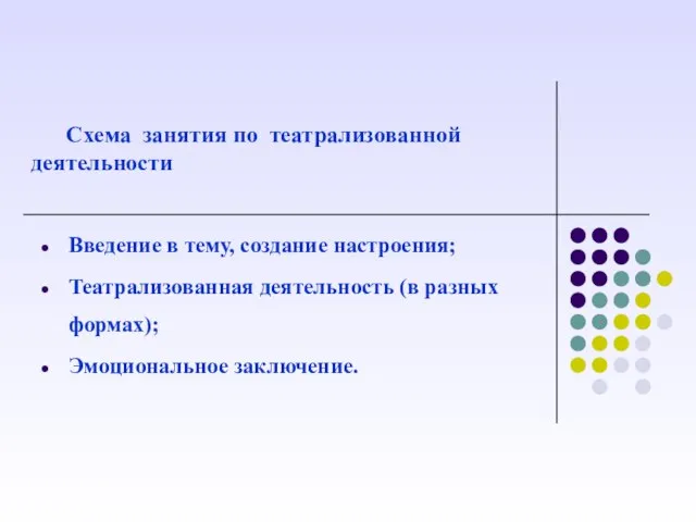 Схема занятия по театрализованной деятельности Введение в тему, создание настроения; Театрализованная деятельность