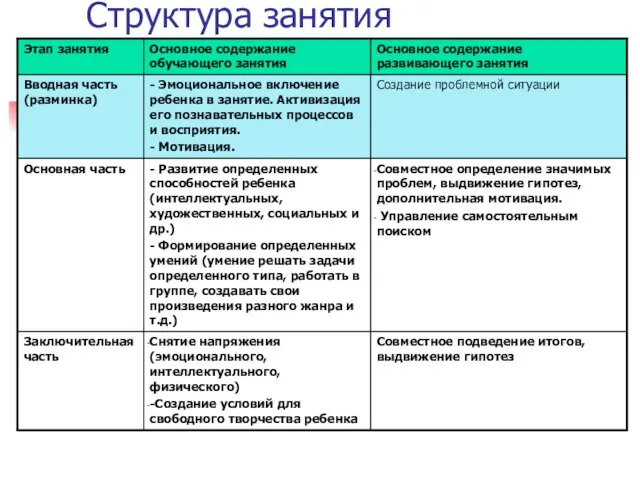 Структура занятия