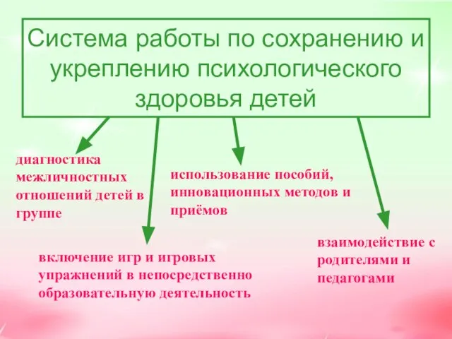 Система работы по сохранению и укреплению психологического здоровья детей диагностика межличностных отношений