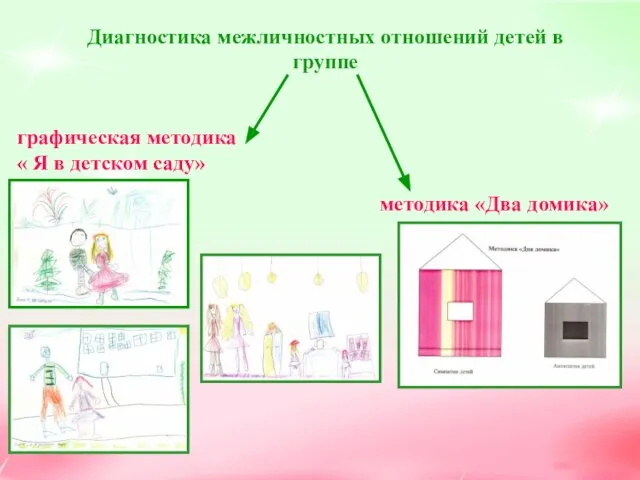 Диагностика межличностных отношений детей в группе графическая методика « Я в детском саду» методика «Два домика»