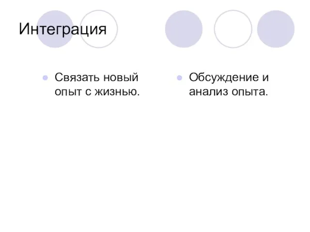 Интеграция Связать новый опыт с жизнью. Обсуждение и анализ опыта.