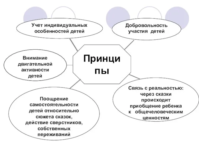 Связь с реальностью: через сказки происходит приобщение ребенка к общечеловеческим ценностям Учет