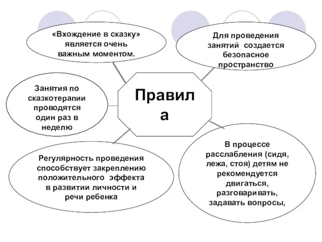 В процессе расслабления (сидя, лежа, стоя) детям не рекомендуется двигаться, разговаривать, задавать