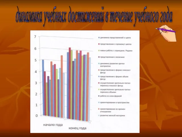 динамика учебных достижений в течение учебного года