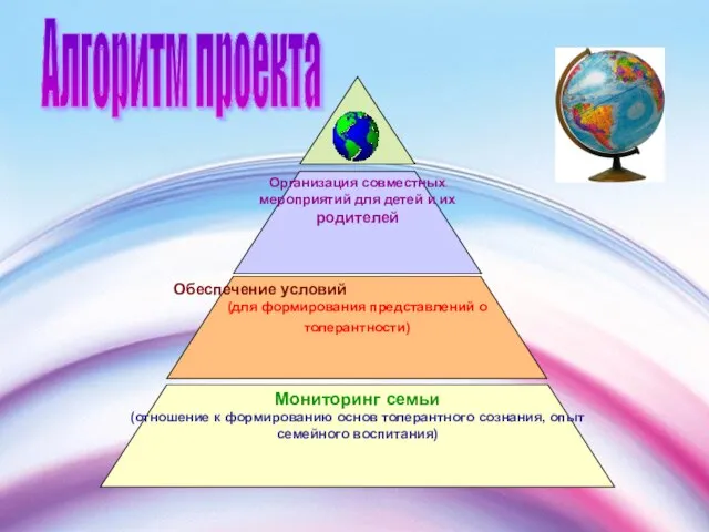 Организация совместных мероприятий для детей и их родителей Алгоритм проекта