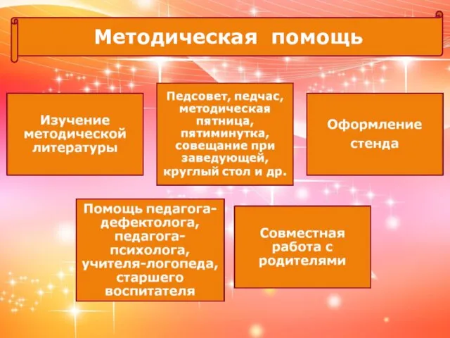 Методическая помощь