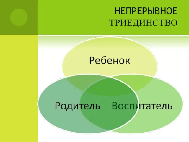 НЕПРЕРЫВНОЕ ТРИЕДИНСТВО