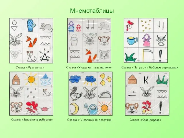 Мнемотаблицы Сказка «Рукавичка» Сказка «Заюшкина избушка» Сказка «У страха глаза велики» Сказка