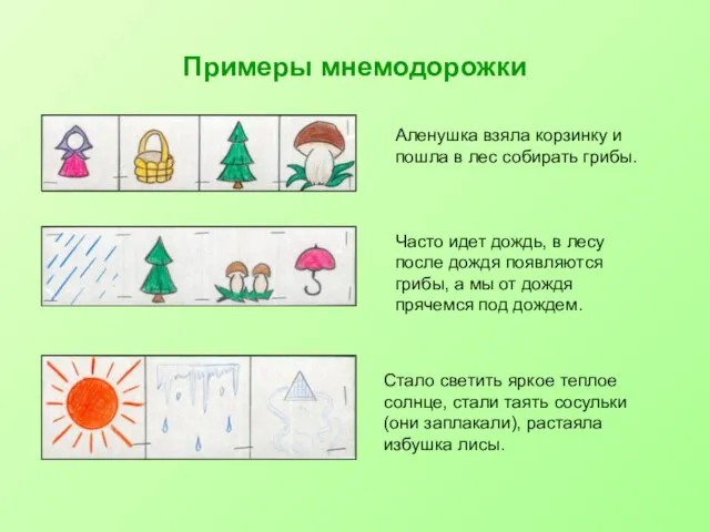 Примеры мнемодорожки Аленушка взяла корзинку и пошла в лес собирать грибы. Часто