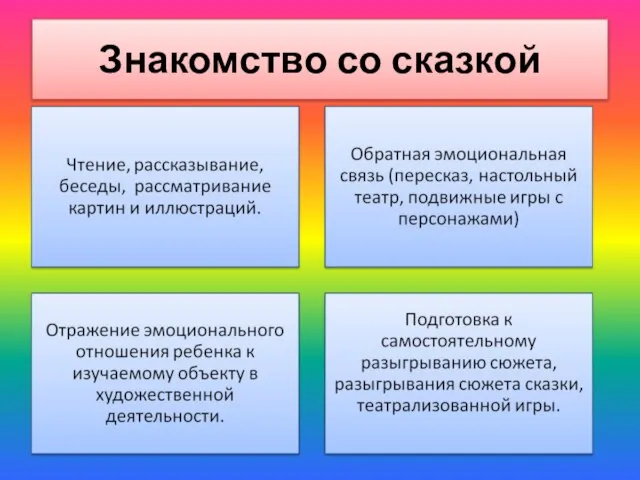 Знакомство со сказкой