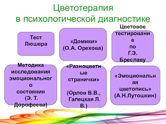 Цветотерапия в психологической диагностике «Разноцветные странички» (Орлов В.В., Галецкая Л.В.) Методика исследования