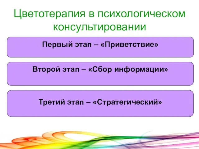 Цветотерапия в психологическом консультировании Второй этап – «Сбор информации» Первый этап –