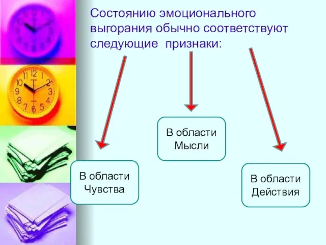 Состоянию эмоционального выгорания обычно соответствуют следующие признаки: В области Чувства В области Мысли В области Действия