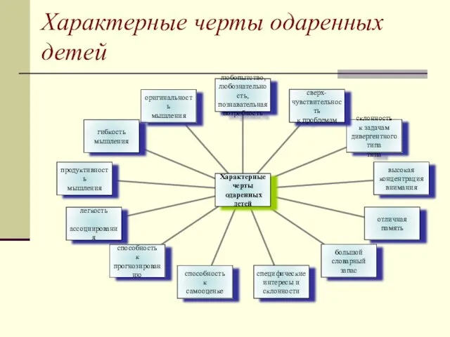 Характерные черты одаренных детей