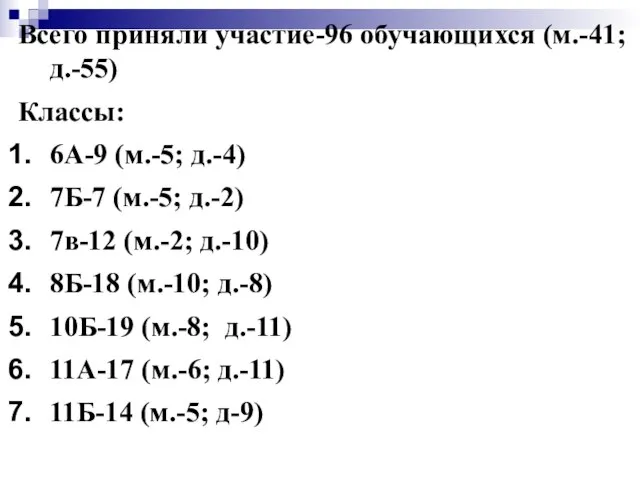 Всего приняли участие-96 обучающихся (м.-41; д.-55) Классы: 6А-9 (м.-5; д.-4) 7Б-7 (м.-5;