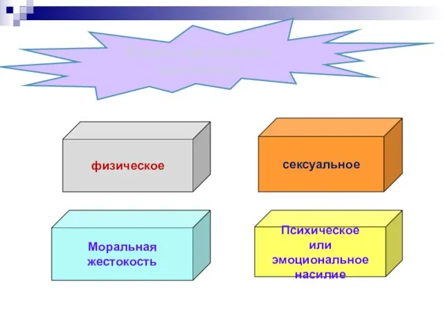 Моральная жестокость сексуальное Психическое или эмоциональное насилие физическое Формы проявления жестокости