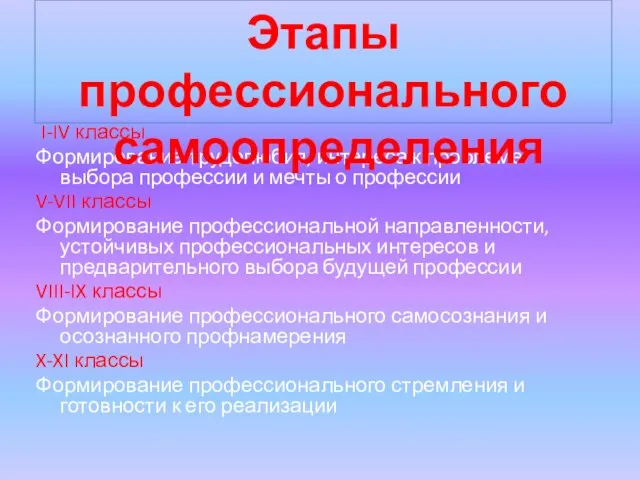 I-IV классы Формирование трудолюбия, интереса к проблеме выбора профессии и мечты о