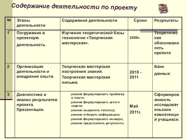 Содержание деятельности по проекту