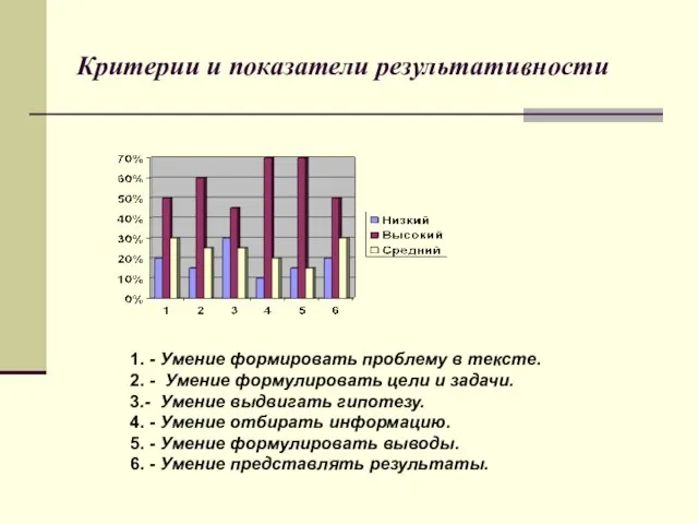 Критерии и показатели результативности 1. - Умение формировать проблему в тексте. 2.