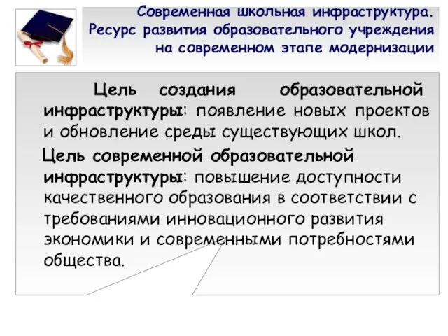 Современная школьная инфраструктура. Ресурс развития образовательного учреждения на современном этапе модернизации Цель