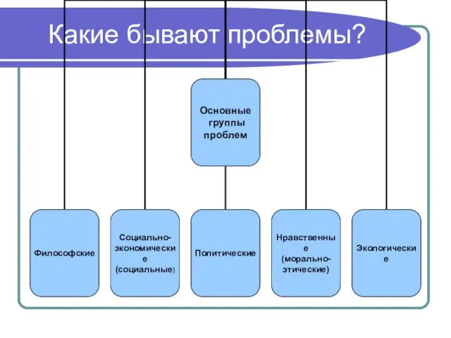 Какие бывают проблемы?