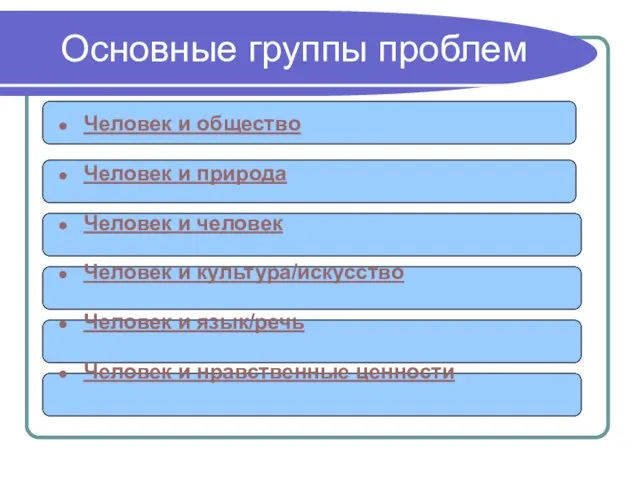 Основные группы проблем Человек и общество Человек и природа Человек и человек