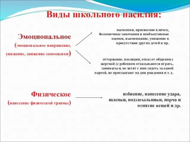 Виды школьного насилия: Эмоциональное (эмоциональное напряжение, унижение, снижение самооценки) насмешки, присвоение кличек,