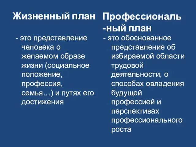 Жизненный план Профессиональ-ный план - это представление человека о желаемом образе жизни