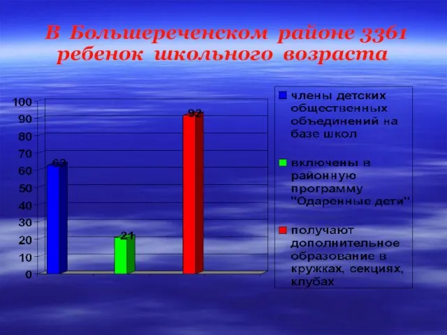 В Большереченском районе 3361 ребенок школьного возраста