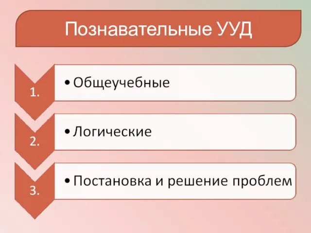 Познавательные УУД